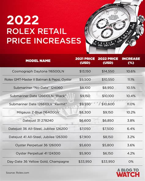 listino prezzi rolex svizzera 2021|rolex watch price increase 2022.